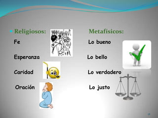 Religiosos:                             Metafísicos:  Fe                              Lo bueno  Esperanza                     Lo bello  Caridad                        Lo verdaderoOración                        Lo justo18