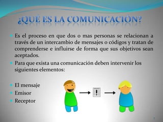 ¿qué es la comunicación?Es el proceso en que dos o mas personas se relacionan a través de un intercambio de mensajes o códigos y tratan de comprenderse e influirse de forma que sus objetivos sean aceptados.Para que exista una comunicación deben intervenir los siguientes elementos:El mensajeEmisorReceptor7