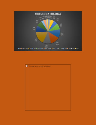 98
1%
99
0%
100
2%
101
5% 102
5%
103
8%
104
12%
105
12%
106
11%
107
17%
108
9%
109
8%
110
3%
111
3%
112
2%
113
1%
FRECUENCIA RELATIVA
98 99 100 101 102 103 104 105 106 107 108 109 110 111 112 113
 