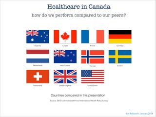 Healthcare in Canada
how do we perform compared to our peers?

Australia

Canada

France

Germany

Netherlands

New Zealand

Norway

Sweden

Switzerland

United Kingdom

United States

Countries compared in this presentation
Source: 2013 Commonwealth Fund International Health Policy Survey

Azi Boloorchi, January 2014

 
