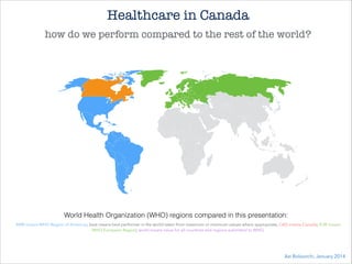 Healthcare in Canada
how do we perform compared to the rest of the world?

World Health Organization (WHO) regions compared in this presentation:
AMR means WHO Region of Americas, best means best performer in the world taken from maximum or minimum values where appropriate, CAD means Canada; EUR means
WHO European Region; world means value for all countries and regions submitted to WHO.

Azi Boloorchi, January 2014

 