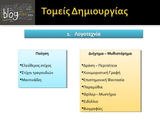 Ποίηση
Ποίηση

Διήγημα ––Μυθιστόρημα
Διήγημα Μυθιστόρημα

Ελεύθεροςστίχος
Ελεύθερος στίχος

Δράση––Περιπέτεια
Δράση Περιπέτεια

Στίχοιτραγουδιών
Στίχοι τραγουδιών

ΧιουμοριστικήΓραφή
Χιουμοριστική Γραφή

Μαντινάδες
Μαντινάδες

ΕπιστημονικήΦαντασία
Επιστημονική Φαντασία
Παραμύθια
Παραμύθια
Θρίλερ––Μυστήριο
Θρίλερ Μυστήριο
Ειδύλλιο
Ειδύλλιο
Βιογραφίες
Βιογραφίες

 