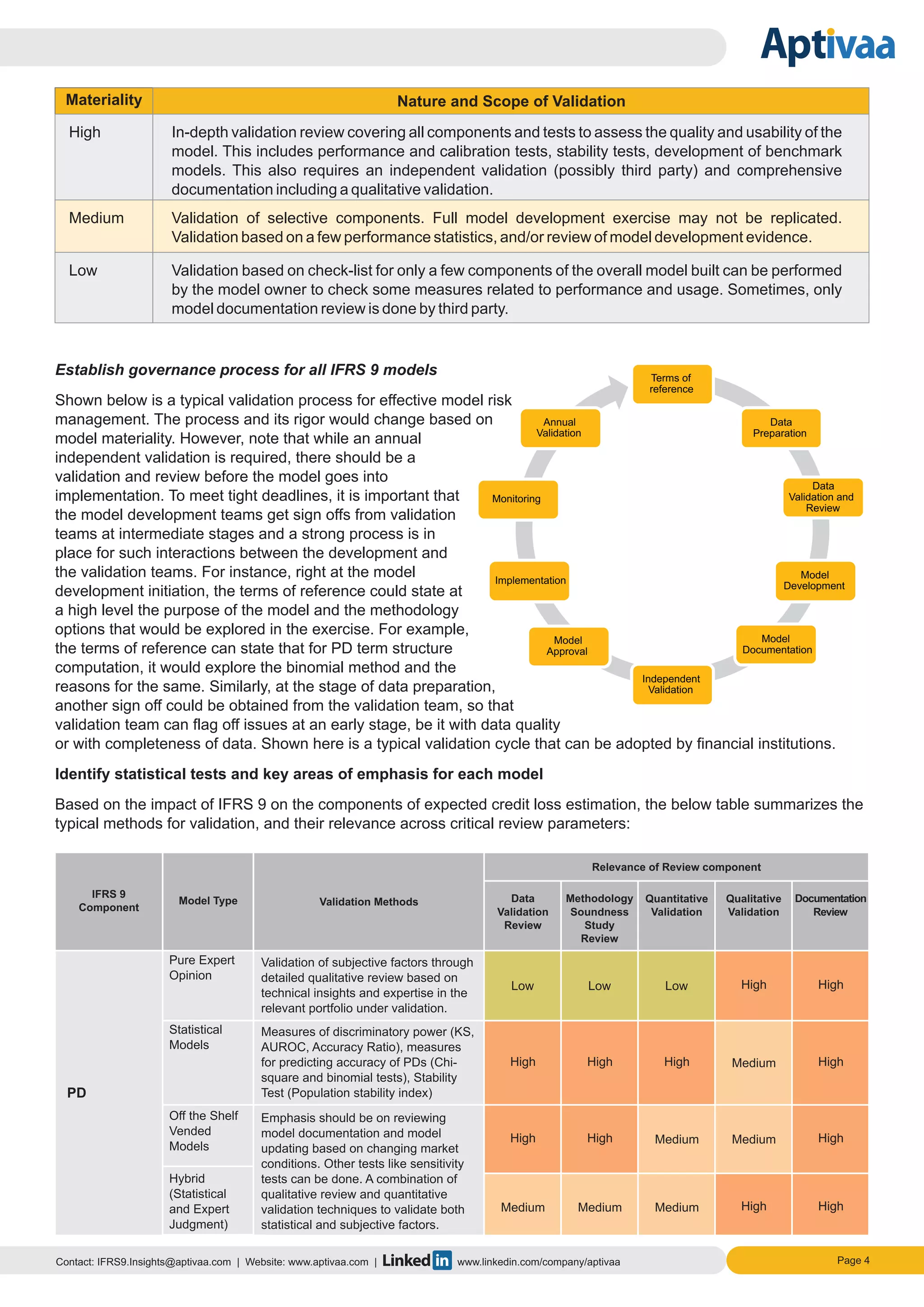 Establish governance process for all IFRS 9 models
Shown below is a typical validation process for effective model risk
management. The process and its rigor would change based on
model materiality. However, note that while an annual
independent validation is required, there should be a
validation and review before the model goes into
implementation. To meet tight deadlines, it is important that
the model development teams get sign offs from validation
teams at intermediate stages and a strong process is in
place for such interactions between the development and
the validation teams. For instance, right at the model
development initiation, the terms of reference could state at
a high level the purpose of the model and the methodology
options that would be explored in the exercise. For example,
the terms of reference can state that for PD term structure
computation, it would explore the binomial method and the
reasons for the same. Similarly, at the stage of data preparation,
another sign off could be obtained from the validation team, so that
validation team can flag off issues at an early stage, be it with data quality
or with completeness of data. Shown here is a typical validation cycle that can be adopted by financial institutions.
Identify statistical tests and key areas of emphasis for each model
Based on the impact of IFRS 9 on the components of expected credit loss estimation, the below table summarizes the
typical methods for validation, and their relevance across critical review parameters:
Page 4Contact: IFRS9.Insights@aptivaa.com | Website: www.aptivaa.com | www.linkedin.com/company/aptivaa
Terms of
reference
Data
Preparation
Data
Validation and
Review
Model
Development
Model
Documentation
Independent
Validation
Model
Approval
Implementation
Monitoring
Annual
Validation
Medium Validation of selective components. Full model development exercise may not be replicated.
Validation based on a few performance statistics, and/or review of model development evidence.
Low Validation based on check-list for only a few components of the overall model built can be performed
by the model owner to check some measures related to performance and usage. Sometimes, only
model documentation review is done by third party.
Materiality Nature and Scope of Validation
High In-depth validation review covering all components and tests to assess the quality and usability of the
model. This includes performance and calibration tests, stability tests, development of benchmark
models. This also requires an independent validation (possibly third party) and comprehensive
documentation including a qualitative validation.
IFRS 9
Component
Model Type Validation Methods Data
Validation
Review
Quantitative
Validation
Qualitative
Validation
Documentation
Review
Methodology
Soundness
Study
Review
Relevance of Review component
PD
Pure Expert
Opinion
Low Low Low
Validation of subjective factors through
detailed qualitative review based on
technical insights and expertise in the
relevant portfolio under validation.
High High
Statistical
Models
Off the Shelf
Vended
Models
Hybrid
(Statistical
and Expert
Judgment)
Emphasis should be on reviewing
model documentation and model
updating based on changing market
conditions. Other tests like sensitivity
tests can be done. A combination of
qualitative review and quantitative
validation techniques to validate both
statistical and subjective factors.
Measures of discriminatory power (KS,
AUROC, Accuracy Ratio), measures
for predicting accuracy of PDs (Chi-
square and binomial tests), Stability
Test (Population stability index)
High
High High High
High High
High High HighMedium
Medium Medium
Medium Medium Medium
 