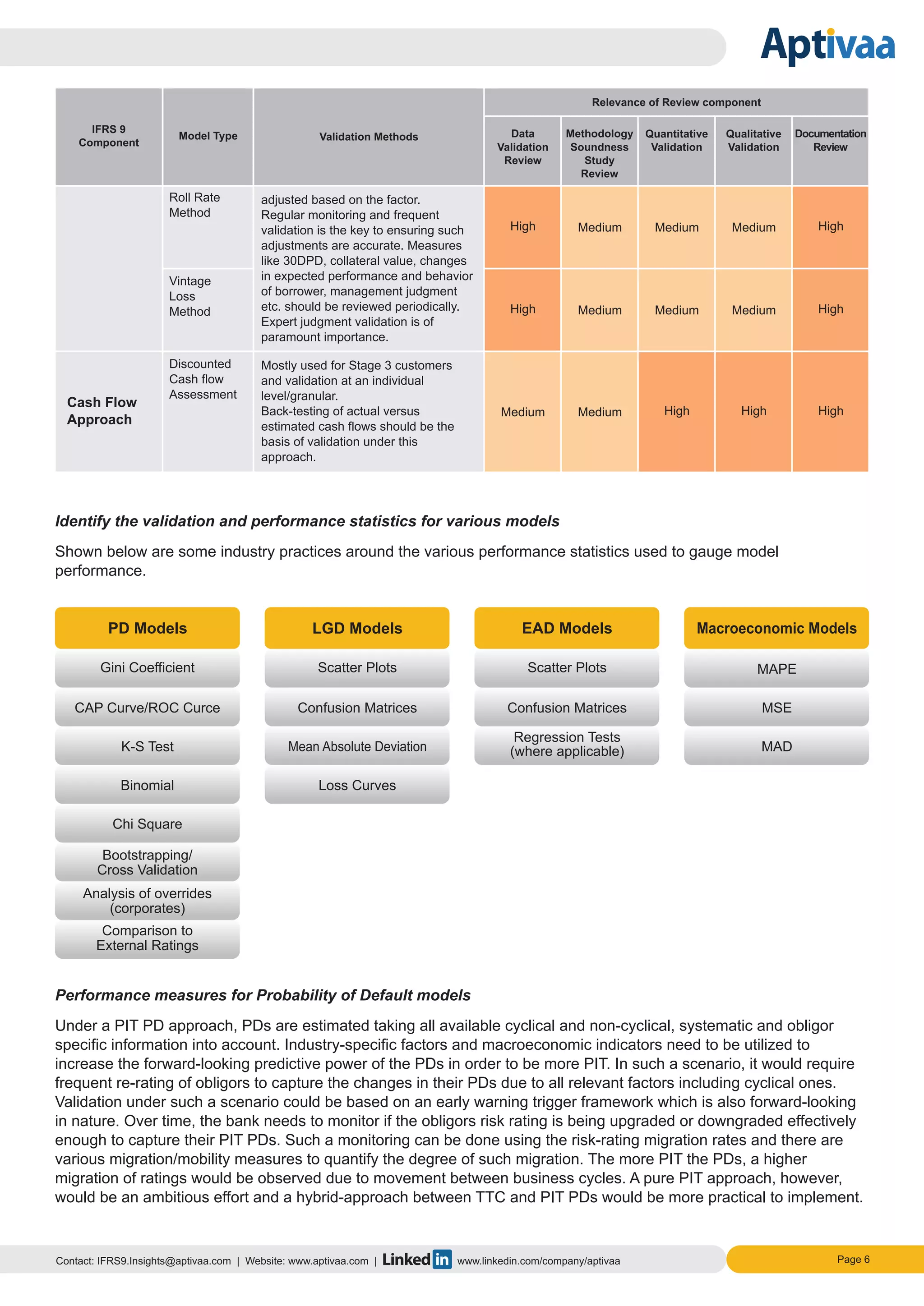 Identify the validation and performance statistics for various models
Shown below are some industry practices around the various performance statistics used to gauge model
performance.
Performance measures for Probability of Default models
Under a PIT PD approach, PDs are estimated taking all available cyclical and non-cyclical, systematic and obligor
specific information into account. Industry-specific factors and macroeconomic indicators need to be utilized to
increase the forward-looking predictive power of the PDs in order to be more PIT. In such a scenario, it would require
frequent re-rating of obligors to capture the changes in their PDs due to all relevant factors including cyclical ones.
Validation under such a scenario could be based on an early warning trigger framework which is also forward-looking
in nature. Over time, the bank needs to monitor if the obligors risk rating is being upgraded or downgraded effectively
enough to capture their PIT PDs. Such a monitoring can be done using the risk-rating migration rates and there are
various migration/mobility measures to quantify the degree of such migration. The more PIT the PDs, a higher
migration of ratings would be observed due to movement between business cycles. A pure PIT approach, however,
would be an ambitious effort and a hybrid-approach between TTC and PIT PDs would be more practical to implement.
Page 6Contact: IFRS9.Insights@aptivaa.com | Website: www.aptivaa.com | www.linkedin.com/company/aptivaa
Roll Rate
Method
High Medium Medium
adjusted based on the factor.
Regular monitoring and frequent
validation is the key to ensuring such
adjustments are accurate. Measures
like 30DPD, collateral value, changes
in expected performance and behavior
of borrower, management judgment
etc. should be reviewed periodically.
Expert judgment validation is of
paramount importance.
Medium High
High Medium Medium Medium High
Vintage
Loss
Method
Cash Flow
Approach
Mostly used for Stage 3 customers
and validation at an individual
level/granular.
Back-testing of actual versus
estimated cash flows should be the
basis of validation under this
approach.
Medium Medium High High High
Discounted
Cash flow
Assessment
Model Type Validation Methods Data
Validation
Review
Quantitative
Validation
Qualitative
Validation
Documentation
Review
Methodology
Soundness
Study
Review
Relevance of Review component
PD Models
Gini Coefficient
CAP Curve/ROC Curce
K-S Test
Binomial
Chi Square
Bootstrapping/
Cross Validation
Analysis of overrides
(corporates)
Comparison to
External Ratings
MAPE
Macroeconomic Models
MSE
MAD
Scatter Plots
EAD Models
Confusion Matrices
Regression Tests
(where applicable)
Scatter Plots
LGD Models
Confusion Matrices
Mean Absolute Deviation
Loss Curves
IFRS 9
Component
 