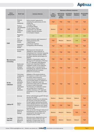 IFRS 9 Model Risk Management - Given the Short Shift ? | PDF
