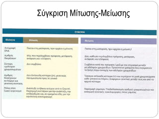 Σύγκριση Μίτωσης-Μείωσης
 