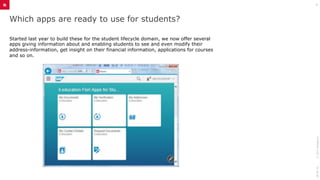 Which apps are ready to use for students?
Started last year to build these for the student lifecycle domain, we now offer several
apps giving information about and enabling students to see and even modify their
address-information, get insight on their financial information, applications for courses
and so on.
28-06-16©2015itelligence
4
 