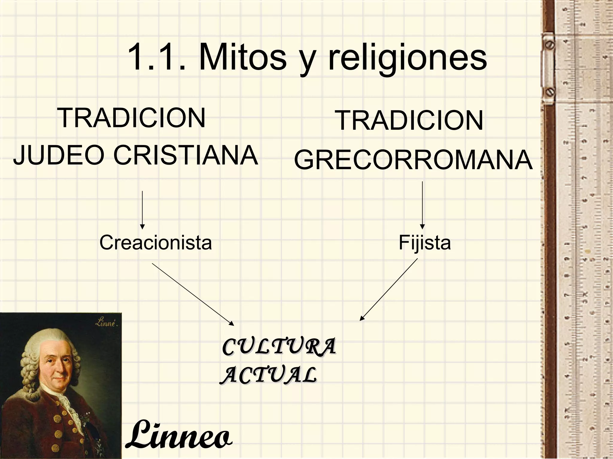 1.1. Mitos y religiones TRADICION  JUDEO CRISTIANA TRADICION  GRECORROMANA CULTURA ACTUAL Linneo Creacionista Fijista 