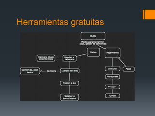 Herramientas gratuitas
 