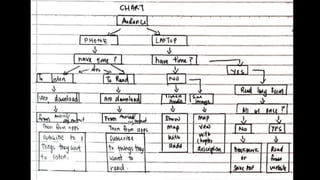Chart and Story Board | PDF