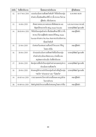 ลาดับ วันทีดาเนินงาน
           ่                          ขั้นตอนการดาเนินงาน                          ผู้รับผิดชอบ
 12. 16-17 ส.ค. 2555 แบบประเมินความพึงพอใจทันที" ให้นกเรี ยนกลุ่ม
                                                                ั                น.ส.กชกร ทะสา
                     ตัวอย่าง ชั้นมัธยมศึกษาปี ที่ 5/5 ทั้ง 30 คน (ไม่รวม
                                      ผูจดทา) เซ็นรับทราบ
                                         ้ั
 13.   18 ส.ค. 2555     ฝ่ ายตรวจสอบ ตรวจสอบหาข้อผิดพลาด และ                  น.ส.กนกวรรณ อาจวงษ์,
                            พิสูจน์อกษรภายใน Blog Asean Traveler
                                    ั                                         นายกฤดิพฒน์ ชูนามชัย
                                                                                      ั
 14. 20-24 ส.ค. 2555 ให้นกเรี ยนกลุ่มตัวอย่าง ชั้นมัธยมศึกษาปี ที่ 5/5 ทั้ง
                            ั                                                      คณะผูจดทา
                                                                                        ้ั
                       30 คน (ไม่รวมผูจดทา) ทดลองใช้ Blog Asean
                                            ้ั
                     Traveler ผ่านทาง The New iPad และประเมินความ
                                            พึงพอใจทันที
 15.   23 ส.ค. 2555    นาเสนอใบแสดงความคืบหน้าโครงงาน ให้ครู                       คณะผูจดทา
                                                                                        ้ั
                                            โอฬาร คาจีน
 16.   28 ส.ค. 2555     นาแบบประเมินความพึงพอใจที่นกเรี ยนกลุ่ม
                                                             ั                นายกฤดิพฒน์ ชูนามชัย
                                                                                      ั
                         ตัวอย่างประเมินมาคิดคะแนน, ค่าเฉลี่ย และ
                              สรุ ปผลการประเมิน วันที่ดาเนินงาน
 17.   28 ส.ค. 2555 จัดกลุ่มรายชื่อนักเรี ยนกลุ่มตัวอย่างตามผลสรุ ปการ        นายกฤดิพฒน์ ชูนามชัย
                                                                                      ั
                                      ประเมินความพึงพอใจ
 18.   28 ส.ค. 2555 ทาแผนภูมิจานวนนักเรี ยนกลุ่มตัวอย่างที่อยูในกลุ่ม
                                                                   ่          นายกฤดิพฒน์ ชูนามชัย
                                                                                      ั
                              "พอใจ" "ปานกลาง" และ "ไม่พอใจ"
 19. 01-03 ก.ย. 2555 รวบรวมเอกสารในการทางานทั้งหมด และรู ปถ่าย                     คณะผูจดทา
                                                                                        ้ั
                                            ในการทางาน
 20. 01-09 ก.ย. 2555 จัดทารู ปเล่มโครงงานเพื่อนาเสนอครู โอฬาร คาจีน                คณะผูจดทา
                                                                                        ้ั




                                                 30
 
