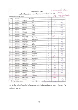 15. จัดกลุ่มรายชื่อนักเรี ยนกลุ่มตัวอย่างตามผลสรุ ปการประเมินความพึงพอใจ "พอใจ" "ปานกลาง" "ไม่
พอใจ" (28 ส.ค. 55)




                                               42
 