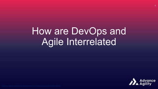 How are DevOps and
Agile Interrelated
 