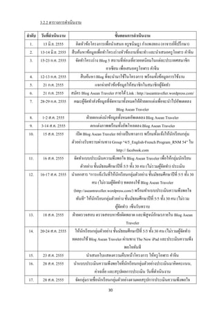 3.2.2 ตารางการดาเนินงาน

ลาดับ วันทีดาเนินงาน
           ่                                               ขั้นตอนการดาเนินงาน
  1.   13 มิ.ย. 2555      คิดหัวข้อโครงการเพื่อนาเสนอ ครู ชนิษฎา กาแพงทอง (อาจารย์ที่ปรึ กษา)
  2. 13-14 มิ.ย. 2555 สื บค้นหาข้อมูลเพื่อทาโครงร่ างหัวข้องานที่จะทา และนาเสนอครู โอฬาร คาจีน
  3. 15-23 ก.ค. 2555     จัดทาโครงร่ าง Blog 5 สถานที่ท่องเที่ยวยอดนิยมในแต่ละประเทศสมาชิก
                                                     อาเซียน เพื่อเสนอครู โอฬาร คาจีน
  4. 12-13 ก.ค. 2555          สื บค้นหา Blog ที่จะนามาใช้ในโครงการ พร้อมทั้งข้อมูลการใช้งาน
  5.   21 ก.ค. 2555                         แจกจ่ายหัวข้อข้อมูลให้สมาชิ กในสมาชิกผูจดทา
                                                                                      ้ั
  6.   21 ก.ค. 2555 สมัคร Blog Asean Traveler ภายใต้ Link : http://aseantraveller.wordpress.com/
  7. 28-29 ก.ค. 2555 คณะผูจดทาส่ งข้อมูลที่จดหามาทั้งหมดให้ฝ่ายตกแต่งเพื่อจะนาไปอัพเดตลง
                                 ้ั                     ั
                                                             Blog Asean Traveler
  8.   1-2 ส.ค. 2555                ฝ่ ายตกแต่งนาข้อมูลทั้งหมดอัพเดตลง Blog Asean Traveler
  9. 3-14 ส.ค. 2555                     ตกแต่งภาพพร้อมทั้งอัพโหลดลง Blog Asean Traveler
 10.   15 ส.ค. 2555       เปิ ด Blog Asean Traveler อย่างเป็ นทางการ พร้อมทั้งแจ้งให้นกเรี ยนกลุ่ม
                                                                                            ั
                      ตัวอย่างรับทราบผ่านทาง Group “4/5_English-French Program_RNM 54” ใน
                                                             http:// facebook.com
 11.   16 ส.ค. 2555    จัดทาแบบประเมินความพึงพอใจ Blog Asean Traveler เพื่อให้กลุ่มนักเรี ยน
                              ตัวอย่าง ชั้นมัธยมศึกษาปี ที่ 5/5 ทั้ง 30 คน (ไม่รวมผูจดทา) ประเมิน
                                                                                      ้ั
 12. 16-17 ส.ค. 2555 นาเอกสาร "การแจ้งวันที่ให้นกเรี ยนกลุ่มตัวอย่าง ชั้นมัธยมศึกษาปี ที่ 5/5 ทั้ง 30
                                                               ั
                                         คน (ไม่รวมผูจดทา) ทดลองใช้ Blog Asean Traveler
                                                          ้ั
                       (http://aseantraveller.wordpress.com/) พร้อมทาแบบประเมินความพึงพอใจ
                          ทันที" ให้นกเรี ยนกลุ่มตัวอย่าง ชั้นมัธยมศึกษาปี ที่ 5/5 ทั้ง 30 คน (ไม่รวม
                                          ั
                                                             ผูจดทา) เซ็นรับทราบ
                                                                 ้ั
 13.   18 ส.ค. 2555   ฝ่ ายตรวจสอบ ตรวจสอบหาข้อผิดพลาด และพิสูจน์อกษรภายใน Blog Asean
                                                                                   ั
                                                                     Traveler
 14. 20-24 ส.ค. 2555 ให้นกเรี ยนกลุ่มตัวอย่าง ชั้นมัธยมศึกษาปี ที่ 5/5 ทั้ง 30 คน (ไม่รวมผูจดทา)
                               ั                                                                ้ั
                      ทดลองใช้ Blog Asean Traveler ผ่านทาง The New iPad และประเมินความพึง
                                                                    พอใจทันที
 15.   23 ส.ค. 2555                 นาเสนอใบแสดงความคืบหน้าโครงการ ให้ครู โอฬาร คาจีน
 16.   28 ส.ค. 2555    นาแบบประเมินความพึงพอใจที่นกเรี ยนกลุ่มตัวอย่างประเมินมาคิดคะแนน,
                                                                     ั
                                            ค่าเฉลี่ย และสรุ ปผลการประเมิน วันที่ดาเนินงาน
 17.   28 ส.ค. 2555      จัดกลุ่มรายชื่อนักเรี ยนกลุ่มตัวอย่างตามผลสรุ ปการประเมินความพึงพอใจ
                                                 30
 