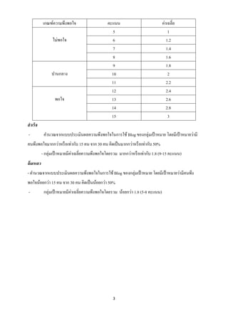 เกณฑ์ความพึงพอใจ                     คะแนน                            ค่าเฉลี่ย
                                                    5                                 1
                 ไม่พอใจ                            6                                1.2
                                                    7                                1.4
                                                    8                                1.6
                                                    9                                1.8
                ปานกลาง                            10                                 2
                                                   11                                2.2
                                                   12                                2.4
                  พอใจ                             13                                2.6
                                                   14                                2.8
                                                   15                                 3
สำเร็จ
-           คานวณจากแบบประเมินผลความพึงพอใจในการใช้ Blog ของกลุ่มเป้ าหมาย โดยมีเป้ าหมายว่ามี
คนพึงพอใจมากกว่าหรื อเท่ากับ 15 คน จาก 30 คน คิดเป็ นมากกว่าหรื อเท่ากับ 50%
           - กลุ่มเป้ าหมายมีค่าเฉลี่ยความพึงพอใจโดยรวม มากกว่าหรื อเท่ากับ 1.8 (9-15 คะแนน)
ล้ มเหลว
- คานวณจากแบบประเมินผลความพึงพอใจในการใช้ Blog ของกลุ่มเป้ าหมาย โดยมีเป้ าหมายว่ามีคนพึง
พอใจน้อยกว่า 15 คน จาก 30 คน คิดเป็ นน้อยกว่า 50%
-           กลุ่มเป้ าหมายมีค่าเฉลี่ยความพึงพอใจโดยรวม น้อยกว่า 1.8 (5-8 คะแนน)




                                                    3
 