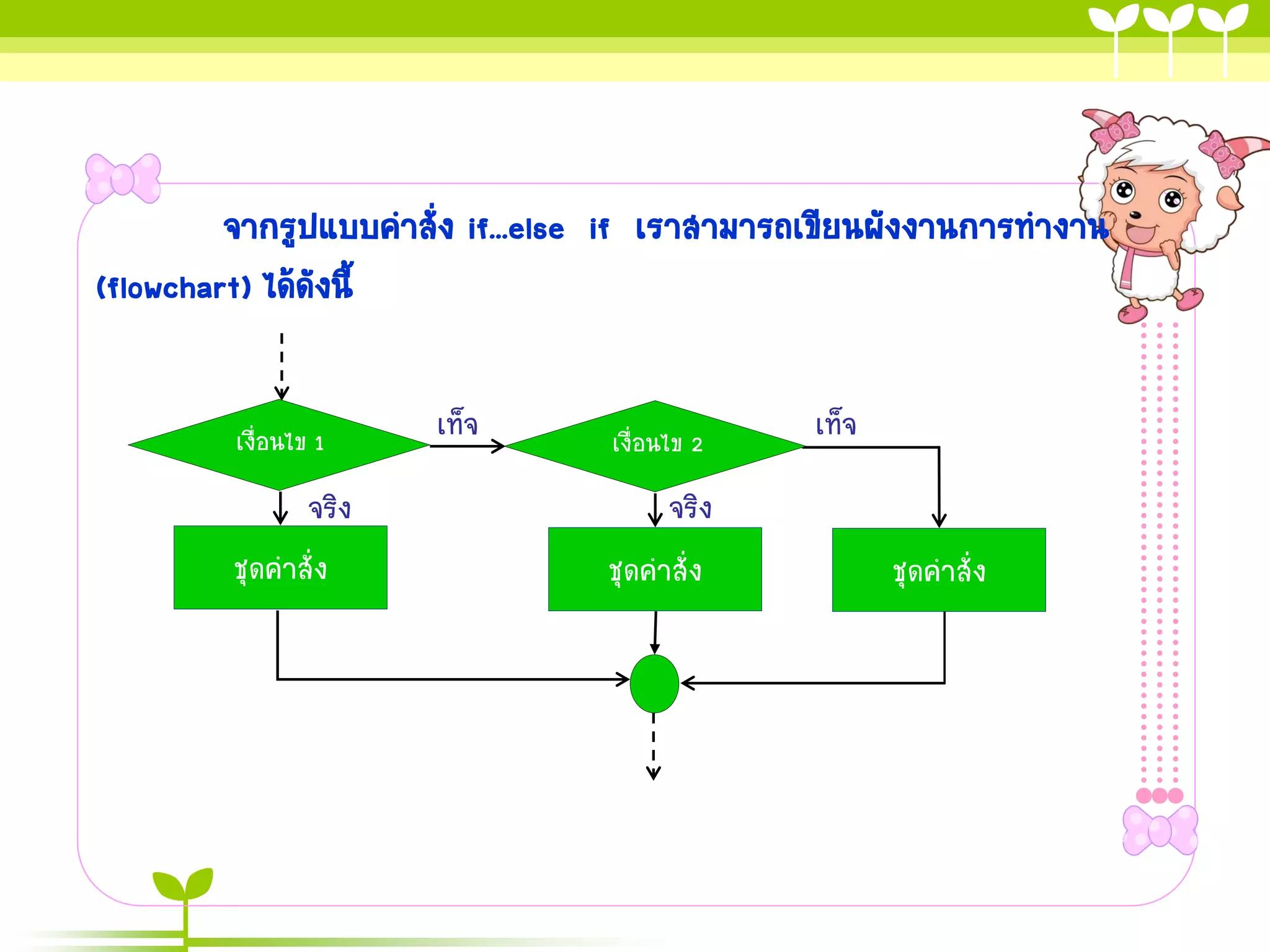 จากรูปแบบคาสั่ง if...else if เราสามารถเขียนผังงานการทางาน
(flowchart) ได้ดังนี้


         เงื่อนไข 1   เท็จ       เงื่อนไข 2   เท็จ
              จริง                    จริง
        ชุดคาสั่ง                ชุดคาสั่ง           ชุดคาสั่ง
 