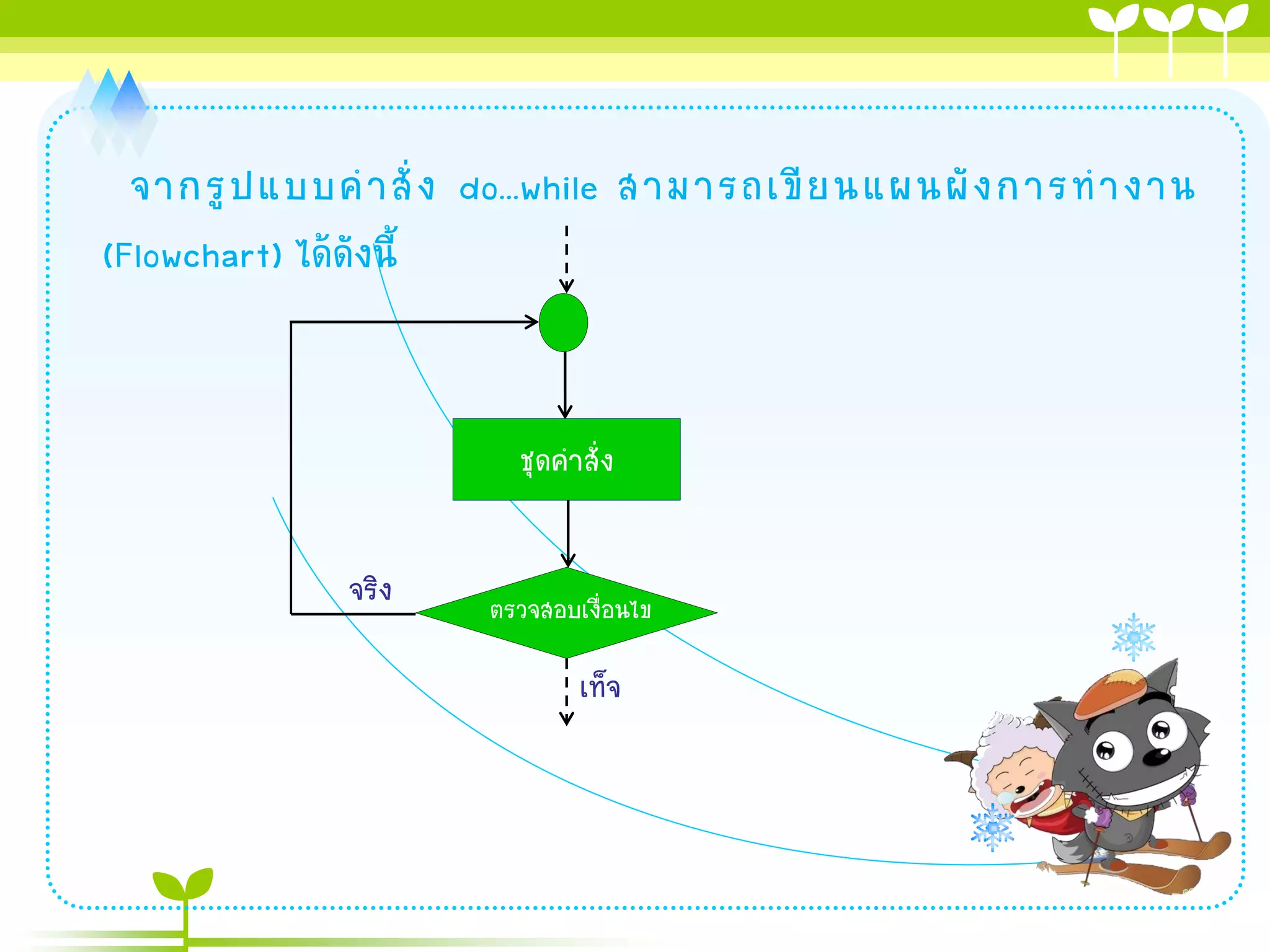 จากรู ป แบบค าสั่ ง do...while สามารถเขี ย นแผนผั ง การท างาน
(Flowchart) ได้ดังนี้


                        ชุดคาสั่ง


              จริง    ตรวจสอบเงื่อนไข

                              เท็จ
 