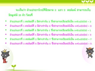 จะเห็นว่า ตัวแปรอาร์เรย์ที่มีขนาด 3 แถว 5 คอลัมน์ สามารถเก็บ
    ข้อมูลได้ 15 ตัว โดยที่
•    ตัวแปรแถวที่ 1 คอลัมน์ที่ 1 มีค่าเท่ากับ 2 ซึ่งสามารถเขียนได้เป็น intEx2[0][0] = 2
•    ตัวแปรแถวที่ 1 คอลัมน์ที่ 2 มีค่าเท่ากับ 0 ซึ่งสามารถเขียนได้เป็น intEx2[0][0] = 0
•    ตัวแปรแถวที่ 1 คอลัมน์ที่ 5 มีค่าเท่ากับ 1 ซึ่งสามารถเขียนได้เป็น intEx2[0][0] = 1
•    ตัวแปรแถวที่ 3 คอลัมน์ที่ 1 มีค่าเท่ากับ 5 ซึ่งสามารถเขียนได้เป็น intEx2[0][0] = 5
•    ตัวแปรแถวที่ 3 คอลัมน์ที่ 2 มีค่าเท่ากับ 7 ซึ่งสามารถเขียนได้เป็น intEx2[0][0] = 7
•    ตัวแปรแถวที่ 3 คอลัมน์ที่ 5 มีค่าเท่ากับ 5 ซึ่งสามารถเขียนได้เป็น intEx2[0][0] = 5
 
