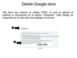 Desde Google docs

Se tiene que obtener el código HTML, el cual se genera al
publicar el documento en la opción “Compartir”. Este código es
requerido por tu sitio web para agregar el recurso.



        1




            2
                              Código HTML

                               Figura 4
 