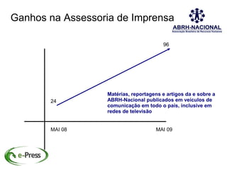 Ganhos na Assessoria de Imprensa

                                        96




                  Matérias, reportagens e artigos da e sobre a
       24         ABRH-Nacional publicados em veículos de
                  comunicação em todo o país, inclusive em
                  redes de televisão


       MAI 08                        MAI 09
 