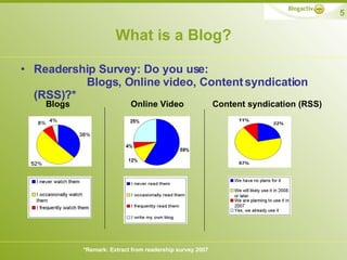 What is a Blog? <ul><li>Readership Survey: Do you use:  Blogs, Online video, Content syndication (RSS)?* </li></ul>Online ...
