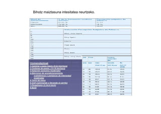 Bihotz maiztasuna intesitatea neurtzeko.
 