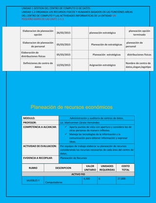 UNIDAD 1 GESTION DEL CENTRO DE COMPUTO O DE DATOS
UNIDAD 1.2 ORGANIZA LOS RECURSOS FISICOS Y HUMANOS BASADOS EN LAS FUNCIONES AREAS
DEL CENTRO DE COMPUTO Y LAS ACTIVIDADES INFORMATICAS DE LA ENTIDAD UN
PEQUEÑO MAPA DE LAS UNIT1.1-1.2
Elaboracion de planeación
opción
26/02/2015 planeación estratégica
planeación opción
terminado
Elaboracion de planeación
de personal
05/03/2015 Planeación de estratégicas
planeación de
personal
Elaboración de
distribuciones físicas
05/03/2015 Planeación estratégicas distribuciones físicas
Definiciones de centro de
datos
12/03/2015 Asignación estratégico
Nombre de centro de
datos,slogan,logotipo
Planeación de recursos económicos
MODULO: Administración y auditoría de centros de datos.
PROFESOR: Lic. Maricarmen Zárate Hernández
COMPETENCIA A ALCANZAR:  Aporta puntos de vista con apertura y considera los de
otras personas de manera reflexiva.
 Maneja las tecnologías de la información y la
comunicación para obtener información y expresar
ideas.
ACTIVIDAD DE EVALUACION: Por equipos de trabajo elaborar su planeación de recursos
considerando los recursos necesarios de cada área del centro de
datos.
EVIDENCIA A RECOPILAR: Planeación de Recursos
RUBRO DESCRIPCION
VALOR
UNITARIO
UNIDADES
REQUERIDAS
COSTO
TOTAL
ACTIVO FIO
MUEBLES Y
Computadoras
4,500 6 27,000
 