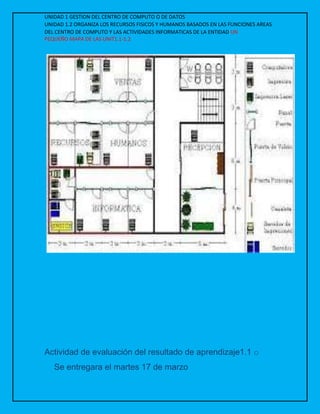 UNIDAD 1 GESTION DEL CENTRO DE COMPUTO O DE DATOS
UNIDAD 1.2 ORGANIZA LOS RECURSOS FISICOS Y HUMANOS BASADOS EN LAS FUNCIONES AREAS
DEL CENTRO DE COMPUTO Y LAS ACTIVIDADES INFORMATICAS DE LA ENTIDAD UN
PEQUEÑO MAPA DE LAS UNIT1.1-1.2
Actividad de evaluación del resultado de aprendizaje1.1 o
Se entregara el martes 17 de marzo
 