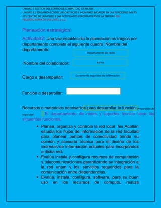 UNIDAD 1 GESTION DEL CENTRO DE COMPUTO O DE DATOS
UNIDAD 1.2 ORGANIZA LOS RECURSOS FISICOS Y HUMANOS BASADOS EN LAS FUNCIONES AREAS
DEL CENTRO DE COMPUTO Y LAS ACTIVIDADES INFORMATICAS DE LA ENTIDAD UN
PEQUEÑO MAPA DE LAS UNIT1.1-1.2
Planeación estratégica
Actividad2: Una vez establecida la planeación es trágica por
departamento completa el siguiente cuadro Nombre del
departamento:
Nombre del colaborador:
Cargo a desempeñar:
Función a desarrollar:
Recursos o materiales necesarios para desarrollar la función:Preparación de
seguridad El departamento de redes y soportes técnico tiene las
siguientes funciones.
 Planea, organiza y controla la red local fes Acatlán
estudia los flujos de información de la red facultad
para planear puntos de conectividad brinda su
opinión y asesoría técnica para el diseño de los
sistemas de información actuales para incorpóralos
a dicha red.
 Evalúa instala y configura recursos de computación
y telecomunicaciones garantizando su integración a
la red unam y los servicios requeridos para la
comunicación entre dependencias.
 Evalúa, instala, configura, software, para su buen
uso en los recursos de computo, realiza
Departamento de redes
Karina
Gerente de seguridad de información
 