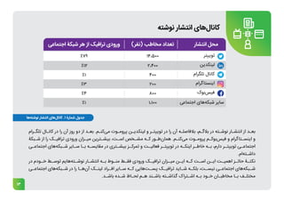 13
‫ـرام‬
‫ـ‬‫تلگ‬ ‫ـال‬
‫ـ‬‫کان‬ ‫در‬ ‫را‬ ‫آن‬ ‫روز‬ ‫دو‬ ‫از‬ ‫ـد‬
‫ـ‬‫بع‬ .‫ـم‬
‫ـ‬‫‌کن‬
‫ی‬‫م‬ ‫ـوت‬
‫ـ‬‫پروم‬ ‫ـن‬
‫ـ‬‫لینکدی‬ ‫و‬ ‫ـر‬
‫ـ‬‫توییت‬ ‫در‬ ‫را‬ ‫آن‬ ‫ـه‬
‫ـ‬‫بالفاصل‬ ،‫ـم‬
‫ـ‬‫بالگ‬ ‫در‬ ‫ـته‬
‫ـ‬‫نوش‬ ‫ـار‬
‫ـ‬‫انتش‬ ‫از‬ ‫ـد‬
‫ـ‬‫بع‬
‫ـبکۀ‬
‫ـ‬‫ش‬ ‫از‬ ‫را‬ ‫ـک‬
‫ـ‬‫ترافی‬ ‫ورودی‬ ‫ـزان‬
‫ـ‬‫می‬ ‫ـترین‬
‫ـ‬‫بیش‬ ،‫ـت‬
‫ـ‬‫اس‬ ‫ـخص‬
‫ـ‬‫مش‬ ‫ـه‬
‫ـ‬‫ک‬ ‫ـور‬
‫ـ‬‫‌ط‬
‫ن‬‫هما‬ .‫ـم‬
‫ـ‬‫‌کن‬
‫ی‬‫م‬ ‫ـوت‬
‫ـ‬‫پروم‬ ‫ـم‬
‫ـ‬‫‌بوک‬
‫س‬‫فی‬ ‫و‬ ‫ـتاگرام‬
‫ـ‬‫اینس‬ ‫و‬
‫ـی‬
‫اجتماعـ‬ ‫‌های‬
‫ه‬‫ـبک‬
‫شـ‬ ‫ـایر‬
‫سـ‬ ‫ـا‬
‫بـ‬ ‫ـه‬
‫مقایسـ‬ ‫در‬ ‫ـتری‬
‫بیشـ‬ ‫ـز‬
‫تمرکـ‬ ‫و‬ ‫ـت‬
‫فعالیـ‬ ‫ـر‬
‫توییتـ‬ ‫در‬ ‫ـه‬
‫اینکـ‬ ‫ـر‬
‫خاطـ‬ ‫ـه‬
‫بـ‬ ،‫دارم‬ ‫ـر‬
‫توییتـ‬ ‫ـی‬
‫اجتماعـ‬
.‫‌ام‬
‫ه‬‫ـت‬
‫ـ‬‫داش‬
‫در‬ ‫ـودم‬
‫خـ‬ ‫ـط‬
‫توسـ‬ ‫‌هایم‬
‫ه‬‫ـت‬
‫نوشـ‬ ‫ـار‬
‫انتشـ‬ ‫ـه‬
‫بـ‬ ‫ـوط‬
‫منـ‬ ‫ـط‬
‫فقـ‬ ‫ورودی‬ ‫ـک‬
‫ترافیـ‬ ‫ـزان‬
‫میـ‬ ‫ـن‬
‫ایـ‬ ‫ـه‬
‫کـ‬ ‫ـت‬
‫اسـ‬ ‫ـن‬
‫ایـ‬ ‫ـت‬
‫اهمیـ‬ ‫ـز‬
‫حائـ‬ ‫ـۀ‬
‫نکتـ‬
‫ـی‬
‫اجتماعـ‬ ‫‌های‬
‫ه‬‫ـبک‬
‫شـ‬ ‫در‬ ‫را‬ ‫ـا‬
‫‌هـ‬
‫ن‬‫آ‬ ‫ـک‬
‫لینـ‬ ‫ـراد‬
‫افـ‬ ‫ـایر‬
‫سـ‬ ‫ـه‬
‫کـ‬ ‫‌هایی‬
‫ت‬‫ـ‬
‫پسـ‬ ‫ـک‬
‫ترافیـ‬ ‫ـاید‬
‫شـ‬ ‫ـه‬
‫بلکـ‬ ،‫ـت‬
‫نیسـ‬ ‫ـی‬
‫اجتماعـ‬ ‫‌های‬
‫ه‬‫ـبک‬
‫شـ‬
.‫ـد‬
‫ـ‬‫باش‬ ‫ـده‬
‫ـ‬‫ش‬ ‫ـاظ‬
‫ـ‬‫لح‬ ‫ـم‬
‫ـ‬‫ه‬ ‫ـند‬
‫ـ‬‫باش‬ ‫ـته‬
‫ـ‬‫گذاش‬ ‫ـتراک‬
‫ـ‬‫اش‬ ‫ـه‬
‫ـ‬‫ب‬ ‫ـود‬
‫ـ‬‫خ‬ ‫ـان‬
‫ـ‬‫مخاطب‬ ‫ـا‬
‫ـ‬‫ب‬ ‫ـف‬
‫ـ‬‫مختل‬
‫نوشته‬ ‫انتشار‬ ‫‌های‬
‫ل‬‫کانا‬
 