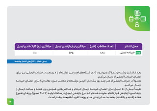 14
‫ـرای‬
‫ـ‬‫ب‬ ‫ـز‬
‫ـ‬‫نی‬ ‫ـی‬
‫ـ‬‫ایمیل‬ ‫ـۀ‬
‫ـ‬‫خبرنام‬ ‫در‬ ‫ـد‬
‫ـ‬‫بع‬ ‫روز‬ 7 ‫را‬ ‫‌ام‬
‫ه‬‫ـت‬
‫ـ‬‫نوش‬ ،‫ـی‬
‫ـ‬‫اجتماع‬ ‫‌های‬
‫ه‬‫ـبک‬
‫ـ‬‫ش‬ ‫در‬ ‫آن‬ ‫ـوت‬
‫ـ‬‫پروم‬ ‫و‬ ‫ـاگ‬
‫ـ‬‫ب‬ ‫در‬ ‫‌ام‬
‫ه‬‫ـت‬
‫ـ‬‫نوش‬ ‫ـار‬
‫ـ‬‫انتش‬ ‫از‬ ‫ـد‬
‫ـ‬‫بع‬
.‫ـم‬
‫ـ‬‫‌کن‬
‫ی‬‫م‬ ‫ـال‬
‫ـ‬‫ارس‬ ‫‌ام‬
‫ی‬‫ـ‬
‫ـ‬‫ایمیل‬ ‫ـۀ‬
‫ـ‬‫خبرنام‬ ‫ـای‬
‫ـ‬‫اعض‬
‫ـه‬
‫ـ‬‫خبرنام‬ ‫ـای‬
‫ـ‬‫اعض‬ ‫ـرای‬
‫ـ‬‫ب‬ ‫را‬ ‫‌ام‬
‫ه‬‫ـ‬
‫ـ‬‫عالق‬ ‫ـورد‬
‫ـ‬‫م‬ ‫ـب‬
‫ـ‬‫مطال‬ ‫و‬ ‫‌ها‬
‫ه‬‫ـت‬
‫ـ‬‫نوش‬ ‫ـن‬
‫ـ‬‫آخری‬ ‫ـار‬
‫ـ‬‫ب‬ ‫ـک‬
‫ـ‬‫ی‬ ‫روز‬ ‫ـد‬
‫ـ‬‫چن‬ ‫ـر‬
‫ـ‬‫ه‬ ‫‌ام‬
‫ی‬‫ـ‬
‫ـ‬‫ایمیل‬ ‫ـۀ‬
‫ـ‬‫خبرنام‬ ‫در‬ ً‫ال‬‫ـو‬
‫ـ‬‫معم‬
.‫‌کنــم‬
‫ی‬‫م‬ ‫ارســال‬
‫را‬ ‫ـال‬
‫ـ‬‫ارس‬ ‫ـاعت‬
‫ـ‬‫س‬ ‫و‬ ‫ـه‬
‫ـ‬‫هفت‬ ،‫روز‬ ‫ـون‬
‫ـ‬‫همچ‬ ‫‌هایی‬
‫ص‬‫ـاخ‬
‫ـ‬‫ش‬ ‫و‬ ‫‌ام‬
‫ه‬‫ـرد‬
‫ـ‬‫ک‬ ‫ـال‬
‫ـ‬‫ارس‬ ‫ـه‬
‫ـ‬‫خبرنام‬ ‫ـای‬
‫ـ‬‫اعض‬ ‫ـرای‬
‫ـ‬‫ب‬ ‫ـل‬
‫ـ‬‫ایمی‬ 50 ‫از‬ ‫ـش‬
‫ـ‬‫بی‬ ً‫ـا‬
‫ـ‬‫تقریب‬
‫ـروع‬
‫ـ‬‫ش‬ ‫ـای‬
‫ـ‬‫روزه‬ )‫ـح‬
‫ـ‬‫صب‬ 9 ‫ـا‬
‫ـ‬‫ت‬ 7( ‫ـه‬
‫ـ‬‫اولی‬ ‫ـاعات‬
‫ـ‬‫س‬ ‫در‬ ‫ـل‬
‫ـ‬‫ایمی‬ ‫ـدن‬
‫ـ‬‫بازش‬ ‫ـرخ‬
‫ـ‬‫ن‬ ‫ـه‬
‫ـ‬‫ک‬ ‫‌ام‬
‫ه‬‫ـد‬
‫ـ‬‫ش‬ ‫ـه‬
‫ـ‬‫متوج‬ .‫‌ام‬
‫ه‬‫داد‬ ‫ـرار‬
‫ـ‬‫ق‬ ‫ـش‬
‫ـ‬‫آزمای‬ ‫ـورد‬
‫ـ‬‫م‬ ‫ـا‬
‫ـ‬‫باره‬
.‫ـت‬
‫ـ‬‫اس‬ ‫ـتر‬
‫ـ‬‫بیش‬ ‫ـد‬
‫ـ‬‫درص‬10 ً‫ـا‬
‫ـ‬‫تقریب‬ ‫ـا‬
‫ـ‬‫روزه‬ ‫و‬ ‫ـا‬
‫ـ‬‫ه‬ ‫ـان‬
‫ـ‬‫زم‬ ‫ـایر‬
‫ـ‬‫س‬ ‫ـبت‬
‫ـ‬‫‌نس‬
‫ه‬‫ب‬ )‫ـنبه‬
‫ـ‬‫یکش‬ ‫و‬ ‫ـنبه‬
‫ـ‬‫(ش‬ ‫ـه‬
‫ـ‬‫هفت‬
 