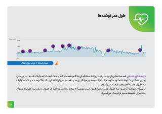 15
‫ـی‬
‫ـ‬‫بررس‬ ‫ـا‬
‫ـ‬‫ب‬ .‫ـده‬
‫ـ‬‫ش‬ ‫ـپایک‬
‫ـ‬‫اس‬ ‫ـاد‬
‫ـ‬‫ایج‬ ‫ـث‬
‫ـ‬‫باع‬ ‫ـه‬
‫ـ‬‫ک‬ ‫ـت‬
‫ـ‬‫هس‬ ‫ـم‬
‫ـ‬‫بالگ‬ ‫ـان‬
‫ـ‬‫مخاطب‬ ‫ـۀ‬
‫ـ‬‫روزان‬ ‫ـد‬
‫ـ‬‫رش‬ ‫ـد‬
‫ـ‬‫رون‬ ‫از‬ ‫‌هایی‬
‫ت‬‫ـم‬
‫ـ‬‫قس‬ ‫ـش‬
‫ـ‬‫بنف‬ ‫ـای‬
‫ـ‬‫‌ه‬
‫ه‬‫دایر‬
‫ـپایک‬
‫ـ‬‫اس‬ ‫ـک‬
‫ـ‬‫ی‬ ،‫ـت‬
‫ـ‬‫‌پس‬
‫گ‬‫بال‬ ‫ـک‬
‫ـ‬‫ی‬ ‫ـار‬
‫ـ‬‫انتش‬ ‫از‬ ‫ـس‬
‫ـ‬‫پ‬ ‫ـه‬
‫ـ‬‫دفع‬ ‫ـر‬
‫ـ‬‫ه‬ ‫ـن‬
‫ـ‬‫میانگی‬ ‫ـور‬
‫ـ‬‫‌ط‬
‫ه‬‫ب‬ ‫ـه‬
‫ـ‬‫ک‬ ‫ـدم‬
‫ـ‬‫ش‬ ‫ـه‬
‫ـ‬‫متوج‬ ‫ـود‬
‫ـ‬‫خ‬ ‫ـتۀ‬
‫ـ‬‫نوش‬ 30 ‫ـار‬
‫ـ‬‫انتش‬ ‫ـان‬
‫ـ‬‫زم‬
.‫ـود‬
‫ـ‬‫‌ش‬
‫ی‬‫م‬ ‫ـاد‬
‫ـ‬‫ایج‬ ‫ـاعت‬
‫ـ‬‫س‬ 70 ‫ـر‬
‫ـ‬‫عم‬ ‫ـول‬
‫ـ‬‫ط‬ ‫ـه‬
‫ـ‬‫ب‬
‫ـوان‬
‫‌عنـ‬
‫ه‬‫ب‬ ‫ـم‬
‫هـ‬ ‫ـاز‬
‫بـ‬ ‫ـان‬
‫زمـ‬ ‫ـول‬
‫طـ‬ ‫در‬ ‫ـا‬
‫امـ‬ ‫ـت؛‬
‫اسـ‬ ‫روز‬ 5 ‫ـا‬
‫تـ‬ 3 ً‫ـا‬
‫تقریبـ‬ ‫ـن‬
‫مـ‬ ‫ـای‬
‫محتواهـ‬ ‫ـر‬
‫عمـ‬ ‫ـول‬
‫طـ‬ ‫ـه‬
‫کـ‬ ‫ـت‬
‫گرفـ‬ ‫ـه‬
‫نتیجـ‬ ‫ـوان‬
‫‌تـ‬
‫ی‬‫م‬
.‫‌گیــرد‬
‫ی‬‫م‬ ‫ترافیــک‬ ‫‌ســبز‬
‫ه‬‫همیش‬ ‫محتــوای‬
‫‌ها‬
‫ه‬‫نوشت‬ ‫عمر‬ ‫طول‬
‫زمان‬
‫روزانه‬ ‫بازدید‬
 