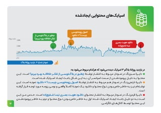 16
:‫به‬ ‫‌شود‬
‫ی‬‫م‬ ‫مربوط‬ ‫هرکدام‬ ‫که‬ ‫‌شود‬
‫ی‬‫م‬ ‫دیده‬ ‫اسپایک‬ 3 ‫بالگم‬ ‫روزانۀ‬ ‫بازدید‬ ‫در‬
‫ـن‬
‫ـ‬‫ای‬ .‫ـت‬
‫ـ‬‫اس‬ ‫ببریم؟‬ ‫ـره‬
‫ـ‬‫به‬ ‫ـه‬
‫ـ‬‫خالقان‬ ‫ـر‬
‫ـ‬‫تفک‬ ‫از‬ ‫ـی‬
‫ـ‬‫‌نویس‬
‫گ‬‫بال‬ ‫در‬ ‫ـور‬
‫ـ‬‫چط‬ ‫ـتۀ‬
‫ـ‬‫نوش‬ ‫ـار‬
‫ـ‬‫انتش‬ ‫ـه‬
‫ـ‬‫ب‬ ‫ـوط‬
‫ـ‬‫مرب‬ ،‫ـودار‬
‫ـ‬‫نم‬ ‫در‬ ‫ـبزرنگ‬
‫ـ‬‫س‬ ‫ـرۀ‬
‫ـ‬‫دای‬
.‫ـت‬
‫ـ‬‫اس‬ ‫ـده‬
‫ـ‬‫ش‬ ‫ـپایک‬
‫ـ‬‫اس‬ ‫ـاد‬
‫ـ‬‫ایج‬ ‫ـث‬
‫ـ‬‫باع‬ ‫ـکل‬
‫ـ‬‫ش‬ ‫ـن‬
‫ـ‬‫ای‬ ‫ـه‬
‫ـ‬‫ب‬ ،‫آن‬ ‫ـر‬
‫ـ‬‫اسپانس‬ ‫ـمت‬
‫ـ‬‫س‬ ‫از‬ ‫ـدن‬
‫ـ‬‫‌ش‬
‫ت‬‫پرومو‬ ‫ـل‬
‫ـ‬‫دلی‬ ‫ـه‬
‫ـ‬‫ب‬ ‫ـوا‬
‫ـ‬‫محت‬
‫ـن‬
‫ـ‬‫ای‬ .‫ـت‬
‫ـ‬‫اس‬ ‫ـه‬
‫ـ‬‫نمون‬ ‫ـود‬
‫ـ‬‫دانل‬ + ‫ـت؟‬
‫ـ‬‫چیس‬ ‫ـی‬
‫ـ‬‫‌نویس‬
‫ه‬‫رزوم‬ ‫ـول‬
‫ـ‬‫اص‬ ‫ـتۀ‬
‫ـ‬‫نوش‬ ‫ـار‬
‫ـ‬‫انتش‬ ‫ـه‬
‫ـ‬‫ب‬ ‫ـوط‬
‫ـ‬‫مرب‬ ‫ـم‬
‫ـ‬‫ه‬ ‫ـودار‬
‫ـ‬‫نم‬ ‫در‬ ‫ـگ‬
‫ـ‬‫‌رن‬
‫ی‬‫نارنج‬ ‫ـرۀ‬
‫ـ‬‫دای‬
‫ـه‬
‫ـ‬‫گرفت‬ ‫ـرار‬
‫ـ‬‫ق‬ ‫ـه‬
‫ـ‬‫توج‬ ‫ـورد‬
‫ـ‬‫م‬ ‫ـه‬
‫ـ‬‫رزوم‬ ‫ـی‬
‫ـ‬‫بوم‬ ‫و‬ ‫ـی‬
‫ـ‬‫واقع‬ ً‫ا‬‫ـ‬
‫ـ‬‫کام‬ ‫ـۀ‬
‫ـ‬‫نمون‬ ‫ـک‬
‫ـ‬‫ی‬ ‫ـود‬
‫ـ‬‫دانل‬ ‫و‬ ‫ـوا‬
‫ـ‬‫محت‬ ‫ـوع‬
‫ـ‬‫ن‬ ‫ـودن‬
‫ـ‬‫‌ب‬
‫ص‬‫خا‬ ‫ـر‬
‫ـ‬‫خاط‬ ‫ـه‬
‫ـ‬‫ب‬ ‫ـز‬
‫ـ‬‫نی‬ ‫‌ام‬
‫ه‬‫ـت‬
‫ـ‬‫نوش‬
. ‫ست‬ ‫ا‬
‫ـن‬
‫ـ‬‫ای‬ ‫ـن‬
‫ـ‬‫م‬ ‫ـدس‬
‫ـ‬‫ح‬ .‫ـت‬
‫ـ‬‫اس‬ ‫‌زاده‬
‫ع‬‫ـفی‬
‫ـ‬‫ش‬ ‫ـا‬
‫ـ‬‫نیم‬ ‫ـری‬
‫ـ‬‫بص‬ ‫ـت‬
‫ـ‬‫هوی‬ ‫ـود‬
‫ـ‬‫دانل‬ ‫ـوای‬
‫ـ‬‫محت‬ ‫ـار‬
‫ـ‬‫انتش‬ ‫ـه‬
‫ـ‬‫ب‬ ‫ـوط‬
‫ـ‬‫مرب‬ ‫ـودار‬
‫ـ‬‫نم‬ ‫در‬ ‫ـگ‬
‫ـ‬‫قرمزرن‬ ‫ـرۀ‬
‫ـ‬‫دای‬
‫ـدن‬
‫ـ‬‫‌ش‬
‫ت‬‫پرومو‬ ‫ـر‬
‫ـ‬‫خاط‬ ‫ـه‬
‫ـ‬‫ب‬ ‫دوم‬ ‫و‬ ‫ـوا‬
‫ـ‬‫محت‬ ‫ـوع‬
‫ـ‬‫ن‬ ‫ـودن‬
‫ـ‬‫‌ب‬
‫ص‬‫خا‬ ‫ـر‬
‫ـ‬‫خاط‬ ‫ـه‬
‫ـ‬‫ب‬ ‫اول‬ :‫ـده‬
‫ـ‬‫ش‬ ‫ـپایک‬
‫ـ‬‫اس‬ ‫ـاد‬
‫ـ‬‫ایج‬ ‫ـث‬
‫ـ‬‫باع‬ ‫ـل‬
‫ـ‬‫دلی‬ ‫دو‬ ‫ـه‬
‫ـ‬‫ب‬ ‫ـت‬
‫ـ‬‫اس‬
.‫ـی‬
‫تلگرامـ‬ ‫ـای‬
‫‌هـ‬
‫ل‬‫کانا‬ ‫ـط‬
‫توسـ‬ ‫ـوا‬
‫محتـ‬ ‫ـن‬
‫ایـ‬
‫‌شده‬
‫د‬‫ایجا‬ ‫محتوایی‬ ‫‌های‬
‫ک‬‫اسپای‬
‫از‬ ‫‌نویسی‬
‫گ‬‫بال‬ ‫در‬ ‫چطور‬
‫ببریم؟‬ ‫بهره‬ ‫خالقانه‬ ‫تفکر‬
‫‌نویسی‬
‫ه‬‫رزوم‬ ‫اصول‬
‫دانلود‬ + ‫چیست؟‬
‫بصری‬ ‫هویت‬ ‫دانلود‬
‫‌زاده‬
‫ع‬‫شفی‬ ‫نیما‬
‫زمان‬
‫روزانه‬ ‫بازدید‬
 