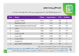 24
:‫از‬ ‫‌اند‬
‫ت‬‫عبار‬ ‫‌اند‬
‫ه‬‫کرد‬ ‫خلق‬ ‫بالگم‬ ‫صفحات‬ ‫برای‬ ‫را‬ ‫ورودی‬ ‫بیشترین‬ ‫که‬ ‫عبارت‬ )Query( ‫‌وجوی‬
‫ت‬‫جس‬ 10
‫‌وجو‬
‫ت‬‫پرجس‬ ‫‌های‬
‫ت‬‫عبار‬
.‫‌شوند‬
‫ی‬‫م‬‫هدایت‬‫مشخص‬‫نوشتۀ‬‫یک‬‫به‬‫هرکدام‬،‫است‬‫شده‬‫نوشته‬‫که‬‫فارسی‬‫‌های‬
‫ی‬‫کوئر‬
‫و‬‫مارکتینگ‬‫ـال‬
‫ـ‬‫دیجیت‬‫ـوزۀ‬
‫ـ‬‫ح‬‫ـردی‬
‫ـ‬‫کارب‬‫ـای‬
‫ـ‬‫ه‬PDF‫ـۀ‬
‫ـ‬‫گنجین‬‫ـت‬
‫ـ‬‫«فهرس‬‫ـه‬
‫ـ‬‫ب‬ ‫ـوط‬
‫ـ‬‫مرب‬،‫ـده‬
‫ـ‬‫ش‬‫ـته‬
‫ـ‬‫نوش‬ PDF‫ـا‬
‫ـ‬‫‌ه‬
‫ن‬‫آ‬ ‫ـای‬
‫ـ‬‫انته‬ ‫ـه‬
‫ـ‬‫ک‬ ‫ـی‬
‫ـ‬‫انگلیس‬ ‫ـای‬
‫ـ‬‫‌ه‬
‫ی‬‫کوئر‬
.‫‌ام‬
‫ه‬‫ـت‬
‫ـ‬‫گذاش‬‫دانلود‬‫ـرای‬
‫ـ‬‫ب‬‫ـی‬
‫ـ‬‫محتوای‬‫و‬‫ـال‬
‫ـ‬‫دیجیت‬‫ـی‬
‫ـ‬‫بازاریاب‬‫ـوزۀ‬
‫ـ‬‫ح‬‫در‬‫را‬ PDF‫ـل‬
‫ـ‬‫فای‬ 180‫از‬‫ـش‬
‫ـ‬‫بی‬‫ـت‬
‫ـ‬‫فهرس‬‫ـن‬
‫ـ‬‫ای‬‫در‬.‫ـت‬
‫ـ‬‫اس‬»‫ـگ‬
‫ـ‬‫مارکتین‬‫ـت‬
‫ـ‬‫کانتن‬
 