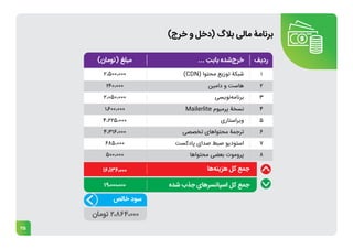 25
)‫خرج‬ ‫و‬ ‫(دخل‬ ‫بالگ‬ ‫مالی‬ ‫برنامۀ‬
 