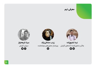 28
‫‌نژاد‬
‫ی‬‫صادق‬ ‫زینب‬
‫‌شده‬
‫ه‬‫نوشت‬ ‫‌های‬
‫ل‬‫تحلی‬ ِ‫ویراستار‬
‫‌زاده‬
‫ع‬‫شفی‬ ‫نیما‬
‫گزارش‬ ‫‌های‬
‫ه‬‫داد‬ ‫‌کنندۀ‬
‫ل‬‫تحلی‬ ‫و‬ ‫بالگر‬
‫‌نواز‬
‫ه‬‫شیع‬ ‫سینا‬
‫گزارش‬ ‫دیزاینر‬
‫تیم‬ ‫معرفی‬
 