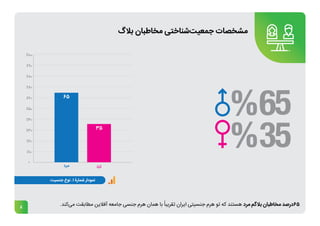 8
‫بالگ‬ ‫مخاطبان‬ ‫‌شناختی‬
‫ت‬‫جمعی‬ ‫مشخصات‬
.‫‌کند‬
‫ی‬‫م‬ ‫مطابقت‬ ‫آفالین‬ ‫جامعه‬ ‫جنسی‬ ‫هرم‬ ‫همان‬ ‫با‬ ً‫تقریبا‬ ‫ایران‬ ‫جنسیتی‬ ‫هرم‬ ‫تو‬ ‫که‬ ‫هستند‬ ‫مرد‬ ‫بالگم‬ ‫مخاطبان‬ ‫درصد‬65
 