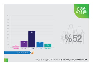 9
.‫‌آیند‬
‫ی‬‫م‬ ‫حساب‬ ‫به‬ ‫جوان‬ ‫قشر‬ ‫یعنی‬ ‫هستند؛‬ ‫سال‬ 34 ‫تا‬ 25 ‫سنی‬ ‫بازۀ‬ ‫در‬ ‫مخاطبانم‬ ‫درصد‬52
 