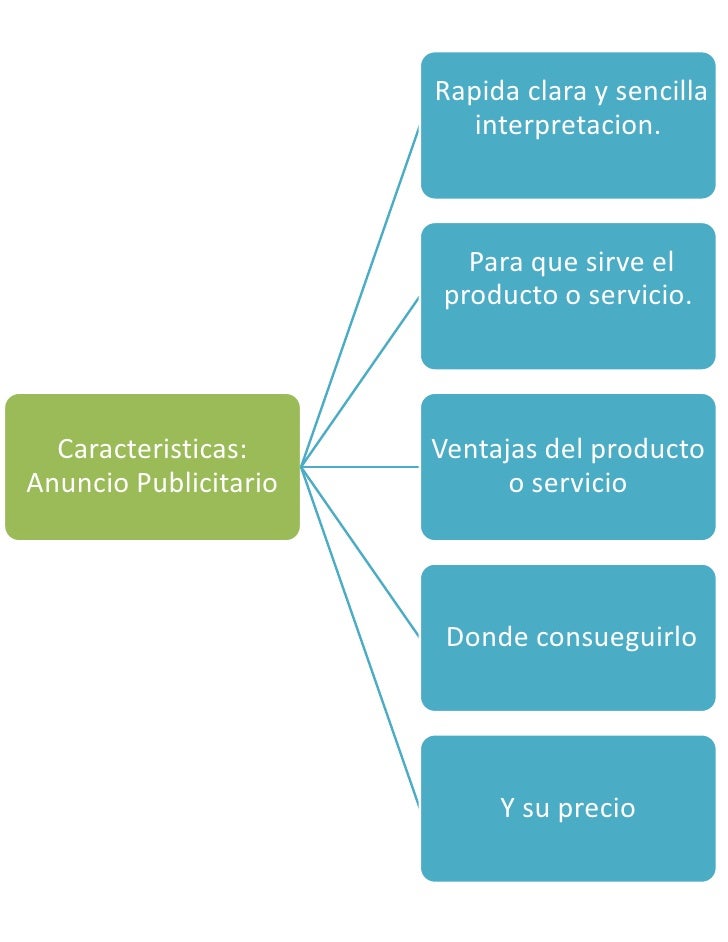 Blog anuncio publicitario