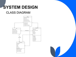 SYSTEM DESIGN
CLASS DIAGRAM
 