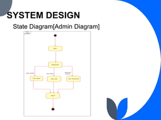 SYSTEM DESIGN
State Diagram[Admin Diagram]
 