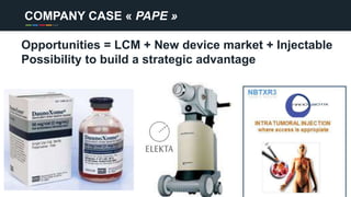 COMPANY CASE « PAPE »
Opportunities = LCM + New device market + Injectable
Possibility to build a strategic advantage
 