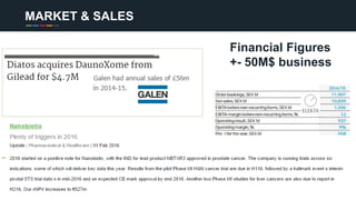 MARKET & SALES
Financial Figures
+- 50M$ business
 