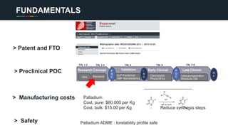 FUNDAMENTALS
> Preclinical POC
> Patent and FTO
> Manufacturing costs Palladium
Cost, pure: $60.000 per Kg
Cost, bulk: $15.00 per Kg
> Safety
Reduce synthesis steps
Palladium ADME : torelability profile safe
 