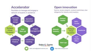 sabin.carme@qwest-science.com https:www.nutopya.com
Sabin C. Carme
w
 