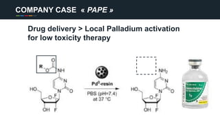 COMPANY CASE « PAPE »
Drug delivery > Local Palladium activation
for low toxicity therapy
 