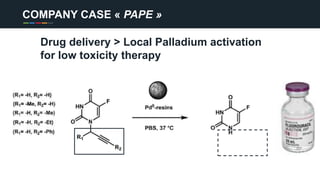 COMPANY CASE « PAPE »
Drug delivery > Local Palladium activation
for low toxicity therapy
 