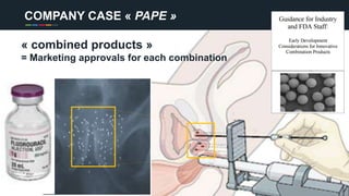 COMPANY CASE « PAPE »
« combined products »
= Marketing approvals for each combination
 