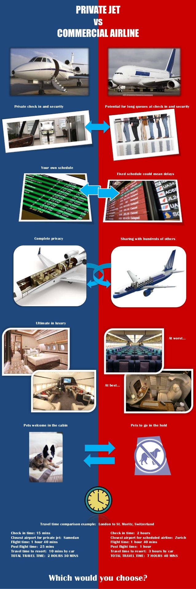 Comparison private jet vs commercial airline