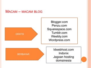 MACAM – MACAM BLOG
GRATIS
BERBAYAR
Blogger.com
Penzu.com
Squarespace.com
Tumblr.com
Weebly.com
Wordpress.com
Idwebhost.com
Indonix
Jagoan hosting
domainesia
 